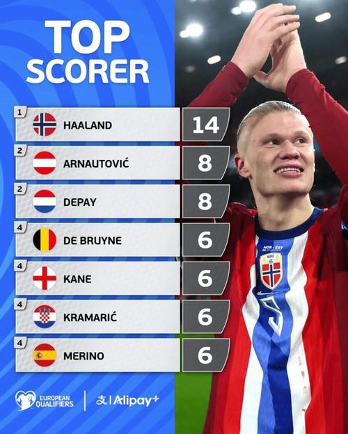 18场制造11球！曼城3600万欧买了一个小德布劳内，瓜帅看人眼光真准（18战参与11球！曼城3600万欧淘到小德布劳内，瓜帅识人眼光毒辣）